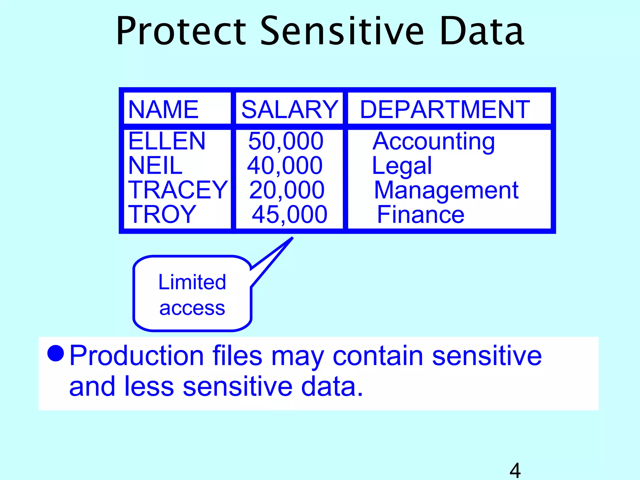 Protect Sensitive Data
      NAME         SALARY DEPARTMENT
      ELLEN        50,000  Accounting
      NEIL         40,000  Legal
      TRACEY       20,000  Management
      TROY          45,000 Finance

         Limited
         access

 Production files may contain sensitive
  and less sensitive data.

                                     4
 
