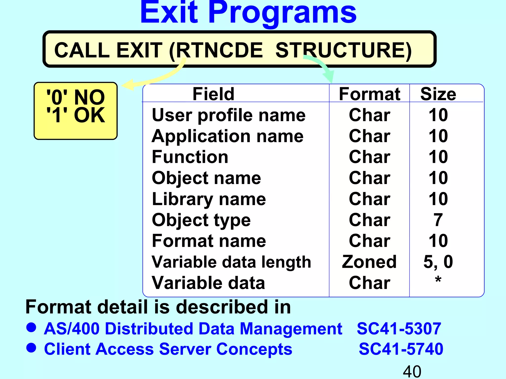Exit Programs
   CALL EXIT (RTNCDE STRUCTURE)

  '0' NO          Field             Format   Size
  '1' OK     User profile name       Char     10
             Application name        Char     10
             Function                Char     10
             Object name             Char     10
             Library name            Char     10
             Object type             Char      7
             Format name             Char     10
             Variable data length   Zoned    5, 0
             Variable data           Char      *
Format detail is described in
 AS/400 Distributed Data Management SC41-5307
 Client Access Server Concepts      SC41-5740
                                          40
 