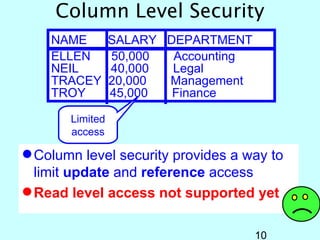Column Level Security
    NAME         SALARY DEPARTMENT
    ELLEN        50,000  Accounting
    NEIL         40,000  Legal
    TRACEY       20,000 Management
    TROY         45,000  Finance

       Limited
       access

 Column level security provides a way to
  limit update and reference access
 Read level access not supported yet

                                      10
 
