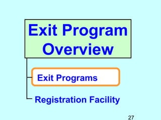 Exit Program
 Overview
 Exit Programs

Registration Facility
                        27
 