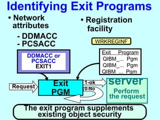Identifying Exit Programs
• Network         • Registration
  attributes        facility
   - DDMACC
                          WRKREGINF
   - PCSACC
                           Exit Program
    DDMACC or
     PCSACC                QIBM_... Pgm
      EXIT1                QIBM_... Pgm
                           QIBM_... Pgm

Request   Exit     1-ok
                   0-No
                             server
          PGM                  Perform
                             the request
   The exit program supplements
      existing object security 28
 