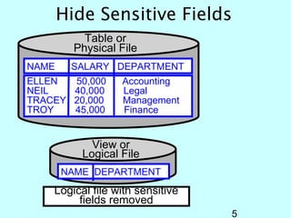 Hide Sensitive Fields
           Table or
         Physical File
NAME    SALARY DEPARTMENT
ELLEN  50,000     Accounting
NEIL   40,000     Legal
TRACEY 20,000     Management
TROY   45,000     Finance


            View or
          Logical File
       NAME DEPARTMENT
    Logical file with sensitive
         fields removed
                                  5
 