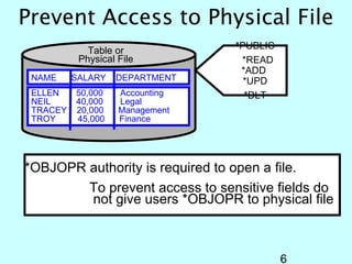 Prevent Access to Physical File
             Table or            *PUBLIC
           Physical File          *READ
                                  *ADD
 NAME     SALARY   DEPARTMENT      *UPD
 ELLEN    50,000    Accounting     *DLT
 NEIL     40,000    Legal
 TRACEY   20,000    Management
 TROY     45,000    Finance




*OBJOPR authority is required to open a file.
        To prevent access to sensitive fields do
        not give users *OBJOPR to physical file



                                           6
 