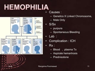 11HEMOPHILIACauses : Genetics X Linked Chromosome, Male OnlyS/SxpurpuraSpontaneous Bleeding Lab  : Complication : ICHRx :Blood   ,  plasma TxAspirate hemartrosisPrednisolone14 June 2010Rangsima Poomsawat