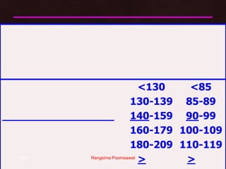 โรคหลอดเลือดแดงตีบ14 June 2010RangsimaPoomsawat