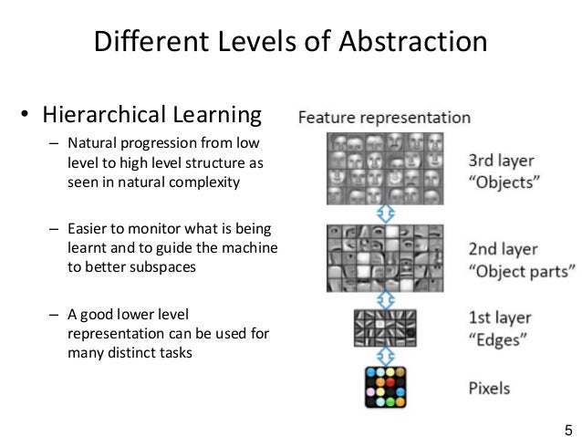 unsupervised feature learning and deep learning