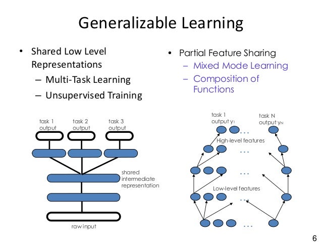 unsupervised feature learning and deep learning