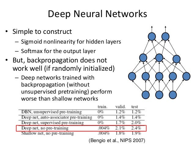 unsupervised feature learning and deep learning