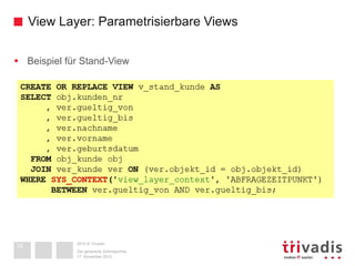 View Layer: Parametrisierbare Views 
 Beispiel für Stand-View 
2014 © Trivadis 
Die generierte Zeitmaschine 
17. November...