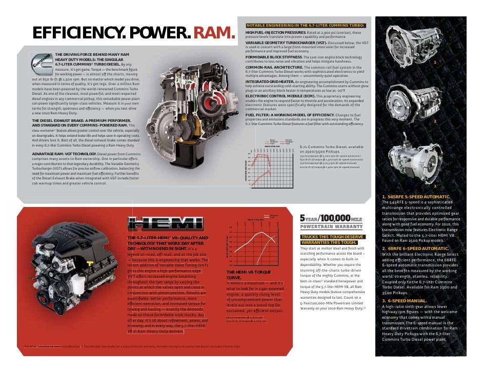 2010 Dodge Ram 2500 Cole Chrysler Dodge Jeep Marshall Mi