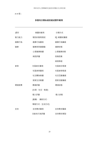 Schalock Questionnaire.pdf 2010 dr.schalock seminar handout | PDF