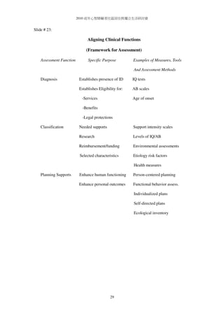 Schalock Questionnaire.pdf 2010 dr.schalock seminar handout | PDF