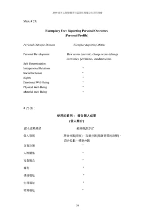 Schalock Questionnaire.pdf 2010 dr.schalock seminar handout | PDF