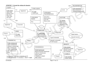 t
      ANNEXE 7 : Extrait du schéma de données                                                                                                  0,N     TRANSPORTEUR




                                                                                                         e
       CLIENT
                                                                 TYPE CLIENT                                                                           Code transporteur
                             1,1                        1,N                                                                    Livrer                  Nom transporteur




                                                                                                       n
       Code client                      Appartenir                                                                                                     Téléphone transporteur
       Nom client                                                N° type




                                                                                                     .
                                                                 Libellé type           LIVRAISON                 1,1
       Prénom client                                                                    TRANSPORTEUR
       Rue client




                                                                                                    s
       Ville client                                                                     Jour prévu
       CP client                                              LIVRAISON                                                  FACTURE
                                                                                        Heure prévue




                                                                                                  r
                                                              POSTE
                                                                                        Jour réel
1,1                          0,N                                                        Heure réelle                     N° facture
                                                              Prix                                                       Date facture




                                                                                                u
                                                                                                                         Date échéance
  Appartenir                       Concerner                                                                             Règlement O/N
                                                                                 +




                    o
                                                                                                                          1,1            1,N
                       1,N
                                                                  1,1      COMMANDE




                   c
                             ZONE                                                                0,N
                 1,1                                                                                         Comprendre
Couvrir                                                                    N° commande
                             N° zone                                       Date commande                                                             Ligne facture




                 s
                             Nom zone                                      Etat commande (1)
                                                                     1,1                             Ligne Commande                                  Quantité facturée
1,N                                                                                       1,N




                u
        COMMERCIAL                                   Réaliser                                        Quantité commandée
                                                                                                     PU HT facturé                      0,N
                                                                                                                                                     0,N
        Code commercial




              o
                                         0,N
        Nom commercial                                                                                                            PRODUIT
                                                                                                                                                             1,1




            t
        Prénom commercial
        Rue commercial                                                  FOURNISSEUR                                               Code produit
                                                                                                                                  Désignation produit
        Ville commercial                                                                                                                                           Appartenir
                                                                        Code fournisseur                                 1,N      Marque produit
        CP commercial                                                                                                             Prix catalogue
                                                                        Raison Sociale fournisseur
        Fixe                                                            Adresse fournisseur
                                                                        Nom contact                    1,N                          FAMILLE                1,N
       La contrainte + peut être remplacée par XT                       Téléphone contact                      Fournir
                                                                                                                                    Code famille
       (1) Etat commande : E : en-cours, L : livré, R : rejeté          Mel contact
                                                                                                                                    Libelle famille
      CGAGOS                                                                                         Page 13 sur 21
 