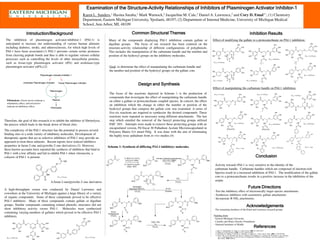 Examination of the Structure-Activity Relationships of Inhibitors of Plasminogen Activator Inhibitor-1
                                                                                                        Structure-                                                              Inhibitor-
                                                                                  Karen L. Sanders,1 Hasina Saraha,1 Mark Warnock,2 Jacqueline M. Cale,2 Daniel A. Lawrence,2 and Cory D. Emal1*; (1) Chemistry
                                                                                  Department, Eastern Michigan University, Ypsilanti, 48197; (2) Department of Internal Medicine, University of Michigan Medical
                                                                                  School, Ann Arbor, MI, 48109

                             Introduction/Background                                                                   Common Structural Themes                                                                                                 Inhibition Results
 The inhibition of plasminogen activator-inhibitor-1 (PAI-1) is                                      Many of the compounds displaying PAI-1 inhibition contain gallate or              Effect of modifying the gallate to a protocatechuate on PAI-1 inhibition:
 anticipated to increase our understanding of various human ailments                                 digallate groups. The focus of our research has been centered on the
 including diabetes, stroke, and atherosclerosis, for which high levels of                           structure-activity relationship of different configurations of polyphenols.
 PAI-1 have been associated.(1) PAI-1 prevents certain serine proteases                              This includes the manipulation of the carbamate handle and the number and
 from cleaving peptide bonds and thus is able to regulate various cellular                           position of the hydroxyl groups on the inhibitory molecules.                                                                                                                                                                   IC50 = 0.105 µm

 processes such as controlling the levels of other intracellular proteins,                                                                                                                                                                                                     IC50 = 0.062 µm

 such as tissue-type plasminogen activator (tPA) and urokinase-type                                                                                                                    IC50 = 0.104 µm

 plasminogen activator (uPA).(2)                                                                      Goal: to determine the effect of manipulating the carbamate handle and
                                                                                                      the number and position of the hydroxyl groups on the gallate core.
                                                                                                                                                                                                                                                                                                                                  IC50 = 0.029 µm


                                                                                                                                                                                       IC50 = 9.6 µm                                       IC50 = 0.048 µm

                                                                                                                             Design and Synthesis
                                                                                                                                                                                       Effect of manipulating the carbamate handle on PAI-1 inhibition:
                                                                                                      The focus of the reactions depicted in Scheme 1 is the production of              IC50 = 4.75 µm                                                       IC50 = 0.159 µm
                                                                                                                                                                                                                                                                                                                 IC50 = 4.69 µm
                                                                                                      compounds that investigate the effect of manipulating the carbamate handle
  Fibrinolysis: Green arrows indicate a                                                               on either a gallate or protocatechuate coupled species. In concert, the effect
  stimulatory effect, and red arrows
  indicate an inhibitory effect.
                                                                                                      on inhibition which the change in either the number or position of the
                                                                                                      hydroxyl groups that compose the gallate core was examined. A series of
                                                                                                      five-six reactions are required to synthesize the desired compounds. These
                                                                                                      reactions were repeated as necessary using different attachments. The last
Therefore, the goal of this research is to inhibit the inhibitor of fibrinolysis,                     step which entailed the removal of the benzyl protecting groups utilized
                                                                                                                                                                                                                       IC50 = 0.02 µm
the process which leads to the break down of blood clots.                                             Pd/C 10%. Attempts were made to remove these protecting groups with an                                                                                                   IC50 = 0.0108 µm                                   IC50 = 0.022 µm

                                                                                                      encapsulated version, Pd Encat 30 Palladium Acetate Microencapsulated in
The complexity of the PAI-1 structure has the potential to possess several
                                                                                                      Polyurea Matrix 0.4 mmol Pd/g. It was done with the aim of eliminating
binding sites to a wide variety of inhibitory molecules. Development of
                                                                                                      the highly toxic palladium from in vivo studies.(4)
therapeutic agents that act as selective inhibitors of PAI-1 may provide an
approach to treat these ailments. Recent reports have noticed inhibitive
properties in furan-2-one and pyrrolin-2-one derivatives.(3) However,                                Scheme 1: Synthesis of differing PAI-1 inhibitory molecules                                                                                                                                                                    IC50 = ? µm
                                                                                                                                                                                                                          IC50 = ? µm                                               IC50 = 0.027 µm
these known accounts have reported the synthesis of inhibitors that bind to
PAI-1 with a low affinity and fail to inhibit PAI-1 when vitronectin, a
cofactor of PAI-1 is present.                                                                                                                                                                                                                            Conclusion

                                                                                                                                                                                         Activity towards PAI-1 is very sensitive to the identity of the
                                                                                                                                                                                         carbamate handle. Carbamate handles which are composed of electron-rich
                                                                                                                                                                                         Species result in a increased inhibition of PAI-1. The modification of the gallate
                                                               IC50 = 9.6 µm                                                                                                             core to a protocatechuate results in a positive increase in the inhibition of the
                                                                                                                                                                                         serpin.
                                                          A furan-2-one/pyrrolin-2-one derivative.

A high-throughput screen was conducted by Daniel Lawrence and
                                                                                                                                                                                                                                             Future Directions
                                                                                                                                                                                       - Test the inhibitory effect of electronically larger species attachments.
coworkers at the University of Michigan against a large library of a variety                                                                                                           - Synthesize inhibitors with asymmetric gallate attachments.
of organic compounds. Some of these compounds proved to be effective                                                                                                                   - Incorporate R-NH2 attachments.
PAI-1 inhibitors. Many of these compounds contain gallate or digallate
groups. Similar compounds containing related phenolic structures did not                                                                                                                                                                  Acknowledgements
show inhibitory activity versus PAI-1. Molecules were synthesized                                                                                                                      - The remaining members of the Emal and Lawrence research groups
containing varying numbers of gallates which proved to be effective PAI-1
inhibitors.                                                                                                                                                                            Funding from:
                                                                                                                                                                                       - Eastern Michigan University
                         O                 O
                                                                                                                                                                                       - Camille and Henry Dreyfus Foundation
         HO                                          OH
                             O         O                                                                                                                                               - National Institutes of Health
         HO
                                  O    O
                                                     OH
                                                                                                                                                                                                                                                      References
                    OH                          OH                                                                                                                                        1.) Ren, Y., Himmeldirk, K., Chen, X. J. Med. Chem. 2006, 49, 2829-2837.
                                                                                                                                                                                          2.) Wang et al. Biochemistry. 1996, 35 (51), 16443-16448.
                                                                                                                                                                                          3.) Miyazaki, H.; Ogiku, T.; Hiroshi, S.; Moritani, Y.; Ohtanl, A. Chem. Pharm. Bull. 2009, 57 (9) 979-985.
                                                                                                                                                                                          4.) Cale, J. M.; Li, S.; Warnock, M.; Su, E. J.; North, P. R.; Sanders, K. L.; Puscau, M. M.; Emal, C. D.; Lawrence,
                             HO            OH                                       IC50 = 0.37 µm                                                                                            D. A. Characterization of a Novel Class of Polyphenolic Inhibitors of Plasminogen Activator Inhibitor-1. J.
  IC50 = 0.025 µm                                                                                                                                                                             Bio. Chem. 2010 In Press
                                      OH
 