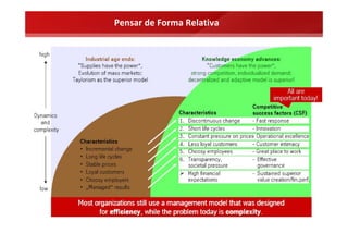 Pensar de Forma Relativa
 