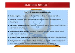 Novos Fatores de Sucesso


                        Fatores de sucesso do mundo atual...

1. Reação Rápida – para fazer frente à transformação contínua dos mercados.

2. Inovação – para dar conta dos ciclos de vida cada vez mais curtos de produtos e 
   tecnologias.

3. Excelência Operacional – para se tornar e permanecer competitivo, quando os preços 
   caem continuamente.

4. Proximidade com o cliente – para atrair e fidelizar clientes cada vez menos leais e 
   cada vez mais exigentes.

5. O melhor lugar para trabalhar – para atrair e manter pessoas qualificadas e exigentes.

6. Comportamento ético e socialmente compatível – para poder satisfazer a demanda 
   crescente de transparência em relação a todos os grupos de interesse.
 