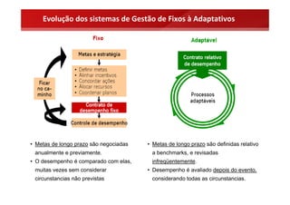 Evolução dos sistemas de Gestão de Fixos à Adaptativos




• Metas de longo prazo são negociadas   • Metas de longo prazo são definidas relativo
 anualmente e previamente.               a benchmarks, e revisadas
• O desempenho é comparado com elas,     infreqüentemente.
 muitas vezes sem considerar            • Desempenho é avaliado depois do evento,
 circunstancias não previstas            considerando todas as circunstancias.
 