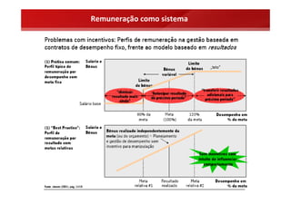 Remuneração como sistema
 