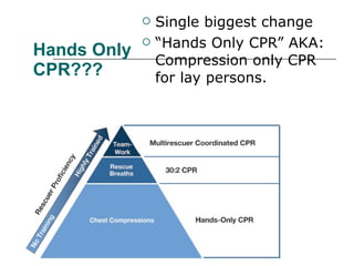 Hands Only CPR??? Single biggest change “Hands Only CPR” AKA: Compression only CPR for lay persons.  