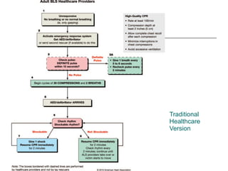 Traditional Healthcare Version 