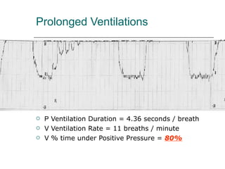 Prolonged Ventilations 􀂃 Ventilation Duration = 4.36 seconds / breath 􀂃 Ventilation Rate = 11 breaths / minute 􀂃 % time under Positive Pressure =  80% 