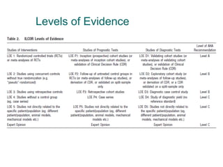 Levels of Evidence 