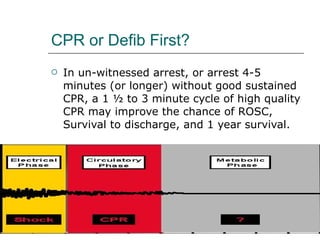 CPR or Defib First? In un-witnessed arrest, or arrest 4-5 minutes (or longer) without good sustained CPR, a 1 ½ to 3 minute cycle of high quality CPR may improve the chance of ROSC, Survival to discharge, and 1 year survival. 