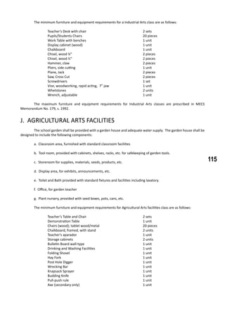 115
	 The minimum furniture and equipment requirements for a Industrial Arts class are as follows:
	 Teacher’s Desk with chair					 2 sets
	 Pupils/Students Chairs					 20 pieces
	 Work Table with benches					 1 unit
	 Display cabinet (wood)					 1 unit
	 Chalkboard						 1 unit
	 Chisel, wood ¼”						 2 pieces
	 Chisel, wood ½”						 2 pieces
	 Hammer, claw						 2 pieces
	 Pliers, side cutting					 1 unit
	 Plane, Jack						 2 pieces
	 Saw, Cross Cut						 2 pieces
	 Screwdrivers						 1 set
	 Vise, woodworking, rapid acting, 7” jaw			 1 unit
	 Whetstones						 2 units
	 Wrench, adjustable					 1 unit
	 The maximum furniture and equipment requirements for Industrial Arts classes are prescribed in MECS
Memorandum No. 179, s. 1992.
J. AGRICULTURAL ARTS FACILITIES
	 The school garden shall be provided with a garden house and adequate water supply. The garden house shall be
designed to include the following components:
a. Classroom area, furnished with standard classroom facilities
b. Tool room, provided with cabinets, shelves, racks, etc. for safekeeping of garden tools.
c. Storeroom for supplies, materials, seeds, products, etc.
d. Display area, for exhibits, announcements, etc.
e. Toilet and Bath provided with standard fixtures and facilities including lavatory.
f. Office, for garden teacher
g. Plant nursery, provided with seed boxes, pots, cans, etc.
	 The minimum furniture and equipment requirements for Agricultural Arts facilities class are as follows:
	 Teacher’s Table and Chair					 2 sets
	 Demonstration Table					 1 unit
	 Chairs (wood); tablet wood/metal				 20 pieces
	 Chalkboard, framed, with stand				 2 units
	 Teacher’s aparador					 1 unit
	 Storage cabinets						 2 units
	 Bulletin Board wall-type					 1 unit
	 Drinking and Washing Facilities				 1 unit
	 Folding Shovel						 1 unit
	 Hay Fork							 1 unit
	 Post Hole Digger						 1 unit
	 Wrecking Bar						 1 unit
	 Knapsack Sprayer						 1 unit
	 Budding Knife						 1 unit
	 Pull-push rule						 1 unit
	 Axe (secondary only)					 1 unit
 
