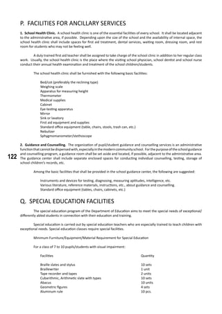 122
P. FACILITIES FOR ANCILLARY SERVICES
1. School Health Clinic. A school health clinic is one of the essential facilities of every school. It shall be located adjacent
to the administrative area, if possible. Depending upon the size of the school and the availability of internal space, the
school health clinic shall include spaces for first aid treatment, dental services, waiting room, dressing room, and rest
room for students who may not be feeling well.
	 A duly trained first aid teacher shall be assigned to take charge of the school clinic in addition to her regular class
work. Usually, the school health clinic is the place where the visiting school physician, school dentist and school nurse
conduct their annual health examination and treatment of the school children/students.
The school health clinic shall be furnished with the following basic facilities:
Bed/cot (preferably the reclining type)
Weighing scale
Apparatus for measuring height
Thermometer
Medical supplies
Cabinet
Eye-testing apparatus
Mirror
Sink or lavatory
First aid equipment and supplies
Standard office equipment (table, chairs, stools, trash can, etc.)
Nebulizer
Sphygmomanometer/stethoscope
2. Guidance and Counselling. The organization of pupil/student guidance and counselling services is an administrative
functionthatcannotbedispensedwith,especiallyinthemoderncommunityschool. Forthepurposeoftheschoolguidance
and counselling program, a guidance room shall be set aside and located, if possible, adjacent to the administrative area.
The guidance center shall include separate enclosed spaces for conducting individual counselling, testing, storage of
school children’s records, etc.
	 Among the basic facilities that shall be provided in the school guidance center, the following are suggested:
Instruments and devices for testing, diagnosing, measuring aptitudes, intelligence, etc.
Various literature, reference materials, instructions, etc., about guidance and counselling.
Standard office equipment (tables, chairs, cabinets, etc.)
Q. SPECIAL EDUCATION FACILITIES
	 The special education program of the Department of Education aims to meet the special needs of exceptional/
differently abled students in connection with their education and training.
	 Special education is carried out by special education teachers who are especially trained to teach children with
exceptional needs. Special education classes require special facilities.
	 Minimum Furniture/Equipment/Material Requirement for Special Education
	 For a class of 7 to 10 pupils/students with visual impairment:
Facilities							 Quantity
Braille slates and stylus					 10 sets
Braillewriter							 1 unit
Tape recorder and tapes					 2 units
Cubarithmic, Arithmetic slate with types			 10 sets
Abacus							 10 units
Geometric figures						 4 sets
Aluminum rule						 10 pcs.
 
