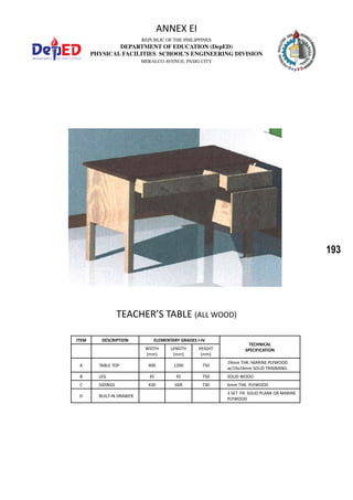 193
REPUBLIC OF THE PHILIPPINES
DEPARTMENT OF EDUCATION (DepED)
PHYSICAL FACILITIES SCHOOL’S ENGINEERING DIVISION
MERALCO AVENUE, PASIG CITY
ANNEX EI
TEACHER’S TABLE (ALL WOOD)
ITEM DESCRIPTION ELEMENTARY GRADES I-IV
TECHNICAL
SPECIFICATIONWIDTH
(mm)
LENGTH
(mm)
HEIGHT
(mm)
A TABLE TOP 400 1200 750
19mm THK. MARINE PLYWOOD
w/19x19mm SOLID TRIMMING.
B LEG 45 45 750 SOLID WOOD
C SIDINGS 430 VAR 730 6mm THK. PLYWOOD
D BUILT-IN DRAWER
3 SET FR. SOLID PLANK OR MARINE
PLYWOOD
 