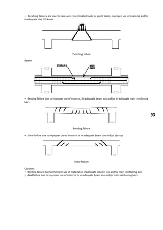 93
• Punching failures are due to excessive concentrated loads or point loads, improper use of material and/or
inadequate slab thickness
Punching failure
Beams
• Bending failure due to improper use of material, in-adequate beam size and/or in-adequate main reinforcing
bars
Bending failure
• Shear failure due to improper use of material or in-adequate beam size and/or stirrups
Shear failure
Columns
• Bending failure due to improper use of material or inadequate column size and/or main reinforcing bars
• Axial failure due to improper use of material or in-adequate beam size and/or main reinforcing bars
 