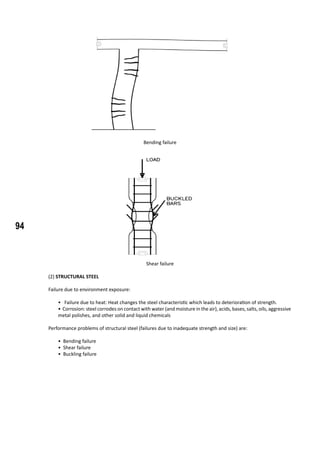 94
Bending failure
Shear failure
(2) STRUCTURAL STEEL
Failure due to environment exposure:
• Failure due to heat: Heat changes the steel characteristic which leads to deterioration of strength.
• Corrosion: steel corrodes on contact with water (and moisture in the air), acids, bases, salts, oils, aggressive
metal polishes, and other solid and liquid chemicals
Performance problems of structural steel (failures due to inadequate strength and size) are:
• Bending failure
• Shear failure
• Buckling failure
 