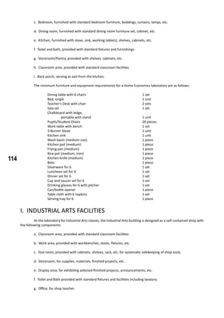 114
c. Bedroom, furnished with standard bedroom furniture, beddings, curtains, lamps, etc.
d. Dining room, furnished with standard dining room furniture set, cabinet, etc.
e. Kitchen, furnished with stove, sink, working table(s), shelves, cabinets, etc.
f. Toilet and bath, provided with standard fixtures and furnishings.
g. Storeroom/Pantry, provided with shelves, cabinets, etc.
h. Classroom area, provided with standard classroom facilities.
i. Back porch, serving as exit from the kitchen.
	 The minimum furniture and equipment requirements for a Home Economics laboratory are as follows:
	 Dining table with 6 chairs 					 1 set
	 Bed, single						 1 unit
	 Teacher’s Desk with chair					 2 sets
	 Sala set							 1 set
	 Chalkboard with ledge,
		 portable with stand				 1 unit
	 Pupils/Student Chairs					 20 pieces
	 Work table with bench					 1 set
	 3-Burner Stove						 1 unit
	 Kitchen sink 						 1 unit
	 Wash basin (medium size)					 1 piece
	 Kitchen pail (medium)					 1 piece
	 Frying pan (medium)					 1 piece
	 Rice pot (medium, iron)					 1 piece
	 Kitchen knife (medium)					 1 piece
	 Bolo							 1 piece
	 Silverware for 6						 1 set
	 Luncheon set for 4					 1 set
	 Dinner set for 6						 1 set
	 Cup and saucer set for 6					 1 set
	 Drinking glasses for 6 with pitcher				 1 set
	 Can/bottle opener					 1 piece
	 Table cloth with 6 napkins					 1 set
	 Serving tray for 6						 1 piece
I. INDUSTRIAL ARTS FACILITIES
	 As the laboratory for Industrial Arts classes, the Industrial Arts building is designed as a self-contained shop with
the following components:
a. Classroom area, provided with standard classroom facilities
b. Work area, provided with workbenches, stools, fixtures, etc.
c. Tool room, provided with cabinets, shelves, rack, etc. for systematic safekeeping of shop tools.
d. Storeroom, for supplies, materials, finished projects, etc.
e. Display area, for exhibiting selected finished projects, announcements, etc.
f. Toilet and Bath provided with standard fixtures and facilities including lavatory.
g. Office, for shop teacher.
 