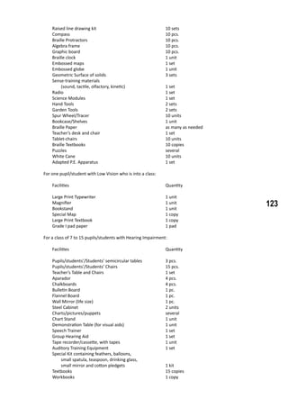 123
Raised line drawing kit				 10 sets
Compass						 10 pcs.
Braille Protractors					 10 pcs.
Algebra frame					 10 pcs.
Graphic board					 10 pcs.
Braille clock						 1 unit
Embossed maps					 1 set
Embossed globe					 1 unit
Geometric Surface of solids				 3 sets
Sense-training materials
	 (sound, tactile, olfactory, kinetic)			 1 set
Radio						 1 set
Science Modules					 1 set
Hand Tools						 2 sets
Garden Tools						 2 sets
Spur Wheel/Tracer					 10 units
Bookcase/Shelves					 1 unit
Braille Paper						 as many as needed
Teacher’s desk and chair				 1 set
Tablet-chairs						 10 units
Braille Textbooks 					 10 copies
Puzzles						 several	
White Cane						 10 units
Adapted P.E. Apparatus				 1 set
	 For one pupil/student with Low Vision who is into a class:
Facilities						 Quantity
Large Print Typewriter					 1 unit
Magnifier						 1 unit
Bookstand						 1 unit
Special Map						 1 copy
Large Print Textbook					 1 copy
Grade I pad paper					 1 pad
	 For a class of 7 to 15 pupils/students with Hearing Impairment:
Facilities						 Quantity
Pupils/students’/Students’ semicircular tables		 3 pcs.
Pupils/students’/Students’ Chairs			 15 pcs.
Teacher’s Table and Chairs				 1 set
Aparador						 4 pcs.
Chalkboards						 4 pcs.
Bulletin Board					 1 pc.
Flannel Board					 1 pc.
Wall Mirror (life size)					 1 pc.
Steel Cabinet						 2 units
Charts/pictures/puppets				 several
Chart Stand						 1 unit
Demonstration Table (for visual aids)			 1 unit
Speech Trainer					 1 set
Group Hearing Aid					 1 set
Tape recorder/cassette, with tapes			 1 unit
Auditory Training Equipment				 1 set
Special Kit containing feathers, balloons,
	 small spatula, teaspoon, drinking glass,
	 small mirror and cotton pledgets			 1 kit
Textbooks						 15 copies
Workbooks						 1 copy
 