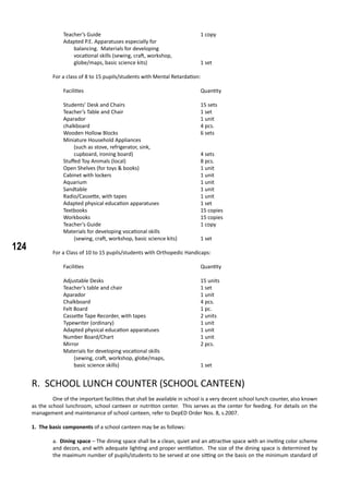124
Teacher’s Guide					 1 copy
Adapted P.E. Apparatuses especially for
	 balancing. Materials for developing
	 vocational skills (sewing, craft, workshop,
	 globe/maps, basic science kits)			 1 set
	
	 For a class of 8 to 15 pupils/students with Mental Retardation:
Facilities						 Quantity
Students’ Desk and Chairs				 15 sets
Teacher’s Table and Chair				 1 set
Aparador						 1 unit
chalkboard						 4 pcs.
Wooden Hollow Blocks				 6 sets
Miniature Household Appliances
	 (such as stove, refrigerator, sink,
	 cupboard, ironing board)				 4 sets
Stuffed Toy Animals (local)				 8 pcs.
Open Shelves (for toys & books)			 1 unit
Cabinet with lockers					 1 unit
Aquarium						 1 unit
Sandtable						 1 unit
Radio/Cassette, with tapes				 1 unit
Adapted physical education apparatuses		 1 set
Textbooks						 15 copies
Workbooks						 15 copies
Teacher’s Guide					 1 copy
Materials for developing vocational skills
	 (sewing, craft, workshop, basic science kits)		 1 set
	 For a Class of 10 to 15 pupils/students with Orthopedic Handicaps:
Facilities						 Quantity
Adjustable Desks					 15 units
Teacher’s table and chair				 1 set
Aparador						 1 unit
Chalkboard						 4 pcs.
Felt Board						 1 pc.
Cassette Tape Recorder, with tapes			 2 units
Typewriter (ordinary)					 1 unit
Adapted physical education apparatuses		 1 unit
Number Board/Chart					 1 unit
Mirror						 2 pcs.
Materials for developing vocational skills
	 (sewing, craft, workshop, globe/maps,
	 basic science skills)				 1 set	
R. SCHOOL LUNCH COUNTER (SCHOOL CANTEEN)
	 One of the important facilities that shall be available in school is a very decent school lunch counter, also known
as the school lunchroom, school canteen or nutrition center. This serves as the center for feeding. For details on the
management and maintenance of school canteen, refer to DepED Order Nos. 8, s.2007.
1. The basic components of a school canteen may be as follows:
a. Dining space – The dining space shall be a clean, quiet and an attractive space with an inviting color scheme
and decors, and with adequate lighting and proper ventilation. The size of the dining space is determined by
the maximum number of pupils/students to be served at one sitting on the basis on the minimum standard of
 