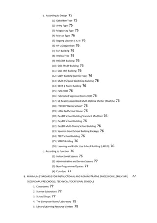 b. According to Design 75						
				 (1) Gabaldon Type 75
				 (2) Army Type 75
				 (3) Magsaysay Type 75
				 (4) Marcos Type 76
				 (5) Bagong Lipunan I, II, III 76
				 (6) RP-US Bayanihan 76
				 (7) ESF Building 76
				 (8) Imelda Type 76
				 (9) PAGCOR Building 76
				 (10) GOJ-TRSBP Building 76
				 (11) GOJ-EFIP Building 76
				 (12) SEDP Building (Carino Type) 76
				 (13) Multi-Purpose Workshop Building 76
				 (14) DECS 1 Room Building 76
				 (15) FVR 2000 76
				 (16) Fabricated Vigorous Room 2000 76
				 (17) SB Readily Assembled Multi-Optima Shelter (RAMOS) 76
				 (18) FFCCCII “Barrio School” 76
				 (19) Little Red School House 76
				 (20) DepED School Building Standard Modified 76
				 (21) DepED School Building 76
				 (22) DepED Multi-Storey School Building 76
				 (23) Spanish Grant School Building Package 76
				 (24) TEEP School Building 76
				 (25) SEDIP Building 76
				 (26) Learning and Public Use School Building (LAPUS) 76
			 c. According to Function 76					
				 (1) Instructional Spaces 76				
				 (2) Administrative and Service Spaces 77			
				 (3) Non-Programmed Spaces 77				
				 (4) Corridors 77						
	 B. MINIMUM STANDARDS FOR INSTRUCTIONAL AND ADMINISTRATIVE SPACES FOR ELEMENTARY, 77
	 SECONDARY, PRESCHOOLS, TECHNICAL VOCATIONAL SCHOOLS						
		 1. Classrooms 77							
		 2. Science Laboratory 77						
		 3. School Shops 77						
		 4. The Computer Room/Laboratory 78				
		 5. Library/Learning Resource Centers 78 				
 