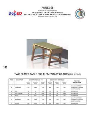 186
REPUBLIC OF THE PHILIPPINES
DEPARTMENT OF EDUCATION (DepED)
PHYSICAL FACILITIES SCHOOL’S ENGINEERING DIVISION
MERALCO AVENUE, PASIG CITY
ANNEX EB
TWO SEATER TABLE FOR ELEMENTARY GRADES (ALL WOOD)
ITEM DESCRIPTION ELEMENTARY GRADES I-IV ELEMENTARY GRADES V-VI
TECHNICAL
SPECIFICATIONWIDTH
(mm)
LENGTH
(mm)
HEIGHT
(mm)
WIDTH
(mm)
LENGTH
(mm)
HEIGHT
(mm)
A TOP BOARD 200 1000 525 400 1100 590
19mm THK. MARINE
PLYWOOD w/19x19mm
SOLID TRIMMING.
B LEGS 50 50 525 50 50 590 SOLID WOOD
C LEGS SUPPORT 50 50 ±200 50 50 ±400 SOLID WOOD
D FASCIA 20 VAR. 150 20 VAR. 150 SOLID WOOD
E BOOK SHELF 200 1000 375 200 1100 440
19mm THK. MARINE
PLYWOOD w/19x19mm
SOLID TRIMMING.
F DIVIDER 150 ±200 375 150 ±400 440 SOLID WOOD
 