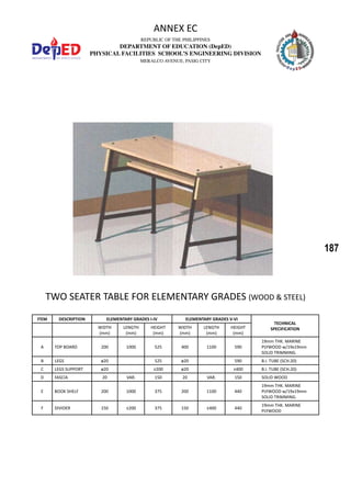 187
REPUBLIC OF THE PHILIPPINES
DEPARTMENT OF EDUCATION (DepED)
PHYSICAL FACILITIES SCHOOL’S ENGINEERING DIVISION
MERALCO AVENUE, PASIG CITY
ANNEX EC
ITEM DESCRIPTION ELEMENTARY GRADES I-IV ELEMENTARY GRADES V-VI
TECHNICAL
SPECIFICATIONWIDTH
(mm)
LENGTH
(mm)
HEIGHT
(mm)
WIDTH
(mm)
LENGTH
(mm)
HEIGHT
(mm)
A TOP BOARD 200 1000 525 400 1100 590
19mm THK. MARINE
PLYWOOD w/19x19mm
SOLID TRIMMING.
B LEGS ø20 525 ø20 590 B.I. TUBE (SCH.20)
C LEGS SUPPORT ø20 ±200 ø20 ±400 B.I. TUBE (SCH.20)
D FASCIA 20 VAR. 150 20 VAR. 150 SOLID WOOD
E BOOK SHELF 200 1000 375 200 1100 440
19mm THK. MARINE
PLYWOOD w/19x19mm
SOLID TRIMMING.
F DIVIDER 150 ±200 375 150 ±400 440
19mm THK. MARINE
PLYWOOD
TWO SEATER TABLE FOR ELEMENTARY GRADES (WOOD & STEEL)
 