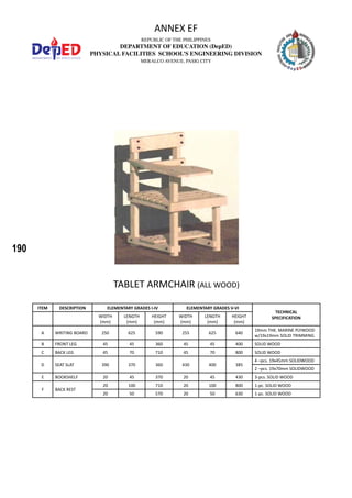 190
REPUBLIC OF THE PHILIPPINES
DEPARTMENT OF EDUCATION (DepED)
PHYSICAL FACILITIES SCHOOL’S ENGINEERING DIVISION
MERALCO AVENUE, PASIG CITY
ANNEX EF
ITEM DESCRIPTION ELEMENTARY GRADES I-IV ELEMENTARY GRADES V-VI
TECHNICAL
SPECIFICATIONWIDTH
(mm)
LENGTH
(mm)
HEIGHT
(mm)
WIDTH
(mm)
LENGTH
(mm)
HEIGHT
(mm)
A WRITING BOARD 250 625 590 255 625 640
19mm THK. MARINE PLYWOOD
w/19x19mm SOLID TRIMMING.
B FRONT LEG 45 45 360 45 45 400 SOLID WOOD
C BACK LEG 45 70 710 45 70 800 SOLID WOOD
D SEAT SLAT 390 370 360 430 400 385
4 –pcs. 19x45mm SOLIDWOOD
2 –pcs. 19x70mm SOLIDWOOD
E BOOKSHELF 20 45 370 20 45 430 3-pcs. SOLID WOOD
F BACK REST
20 100 710 20 100 800 1-pc. SOLID WOOD
20 50 570 20 50 630 1-pc. SOLID WOOD
TABLET ARMCHAIR (ALL WOOD)
 