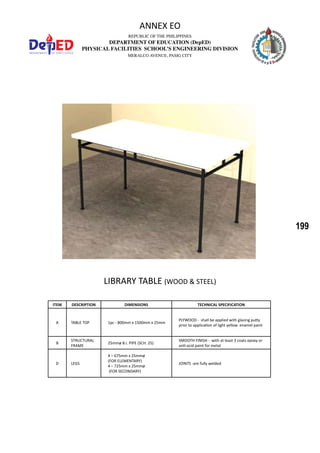 199
REPUBLIC OF THE PHILIPPINES
DEPARTMENT OF EDUCATION (DepED)
PHYSICAL FACILITIES SCHOOL’S ENGINEERING DIVISION
MERALCO AVENUE, PASIG CITY
ANNEX EO
LIBRARY TABLE (WOOD & STEEL)
ITEM DESCRIPTION DIMENSIONS TECHNICAL SPECIFICATION
A TABLE TOP 1pc - 800mm x 1500mm x 25mm
PLYWOOD - shall be applied with glazing putty
prior to application of light yellow enamel paint
B
STRUCTURAL
FRAME
25mmø B.I. PIPE (SCH. 25)
SMOOTH FINISH - with at least 3 coats epoxy or
anti-acid paint for metal
D LEGS
4 – 675mm x 25mmø
(FOR ELEMENTARY)
4 – 725mm x 25mmø
(FOR SECONDARY)
JOINTS -are fully welded
 