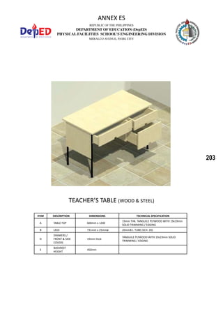 203
REPUBLIC OF THE PHILIPPINES
DEPARTMENT OF EDUCATION (DepED)
PHYSICAL FACILITIES SCHOOL’S ENGINEERING DIVISION
MERALCO AVENUE, PASIG CITY
ANNEX ES
TEACHER’S TABLE (WOOD & STEEL)
ITEM DESCRIPTION DIMENSIONS TECHNICAL SPECIFICATION
A TABLE TOP 600mm x 1200
19mm THK. TANGUILE PLYWOOD WITH 19x19mm
SOLID TRIMMING / EDGING
B LEGS 731mm x 25mmø 20mmB.I. TUBE (SCH. 20)
D
DRAWERS /
FRONT & SIDE
COVERS
19mm thick
TANGUILE PLYWOOD WITH 19x19mm SOLID
TRIMMING / EDGING
E
BACKREST
HEIGHT
450mm
 