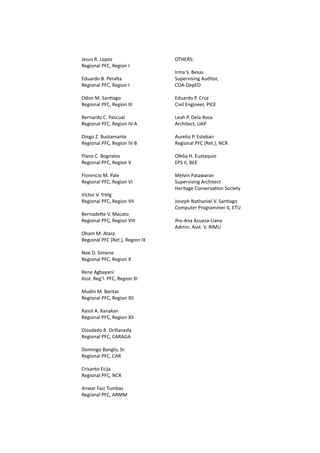 Jesus R. Lopez
Regional PFC, Region I
Eduardo B. Peralta
Regional PFC, Region I
		
Odon M. Santiago
Regional PFC, Region III
			
Bernardo C. Pascual
Regional PFC, Region IV-A 					
			
Diego Z. Bustamante
Regional PFC, Region IV-B 					
			
Ylano C. Bognalos	
Regional PFC, Region V
			
Florencio M. Pale
Regional PFC, Region VI
					
Victor V. Yntig
Regional PFC, Region VII
Bernadette V. Macato
Regional PFC, Region VIII
	
Oham M. Atara
Regional PFC (Ret.), Region IX
							
Noe D. Simene
Regional PFC, Region X					
		
Rene Agbayani
Asst. Reg’l. PFC, Region XI
					
Mudin M. Bantas
Regional PFC, Region XII
					
Rasol A. Kanakan
Regional PFC, Region XII
					
Diosdado R. Orillaneda
Regional PFC, CARAGA
					
Domingo Banglo, Sr.
Regional PFC, CAR
						
Crisanto Ecija
Regional PFC, NCR
					
Anwar Faiz Tumbas
Regional PFC, ARMM
OTHERS:
Irma S. Besas
Supervising Auditor,
COA-DepED
Eduardo P. Cruz
Civil Engineer, PICE
Leah P. Dela Rosa
Architect, UAP
Aurelio P. Esteban
Regional PFC (Ret.), NCR
Ofelia H. Eustaquio
EPS II, BEE
Melvin Patawaran
Supervising Architect
Heritage Conservation Society
Joseph Nathaniel V. Santiago
Computer Programmer II, ETU
					
Jho-Ana Acueza-Llana
Admin. Asst. V, RIMU
	
 