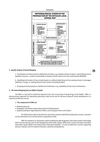 29
DIAGRAM I
5. Specific Outputs of School Mapping
a. Prioritization of schools based on defined set of criteria, e.g. selection of place to open a school taking note of
available resources, as well as vulnerability of location to both natural and man-made hazards (PAGASA).
b. Identifying the location of new schools based on a defined radial distance from existing schools or barangays
(attention in range, i.e. walking distance from nearest schooling facilities)
c. Grouping of entries based on a defined set of attributes. (e.g. availability of land, local contributions)
6. The School Mapping Exercise (SME) of DepED
	 The SME is a tool which marked the departure from the normal way of doing things at the DepED. SME is a
demand-driven approach for educational planning as well as the tool for decision-making of school development in a
rational and efficient manner.
	 a. The components of SME are:
• Database planning
• Geographic Information System-Based School Profiling System
• Capacity building of regional/division offices, and local government units (LGUs)
	 The SME shall be able to describe the community situation (identify the population centers, and point
out the demands for the schools based on population trend).
	 SME has evolved as an information system building through Geographic Information System Technology
(GIST) and has become part of the Management Information System (MIS) which contains the Basic Education
Information System (BEIS) of the Department of Education (DepED). It is now considered as a tool for supporting
decision-making in the formulation of policies, standards and guidelines.
 