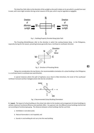 83
	 The Solar/Sun Path refers to the direction of the sunlight as the earth rotates on its axis which is usually from east
to west, with some slight variation during certain seasons of the year, which may be regarded as negligible.
	
Fig. 1. Building Properly Oriented Along Solar Path
	 The Prevailing Winds/Breezes refer to the direction in which the cooling breezes blow. In the Philippines,
especially during the hot season, prevailing breezes generally have a northeast to southwest direction.
Fig. 2. Direction of Prevailing Winds
	 Taking into consideration the two factors, the recommendable orientation of a school building in the Philippines
is a northwest-west to southeast-east axial direction.
	 In special instances where the path of typhoons occur (East to West direction), the onset of the southeast/
northeast monsoon (amihan-habagat) winds shall also be considered.
Fig. 3. Recommended School Building Orientation
4. Layout. The layout of school building on the school site refers to the location and arrangement of school buildings to
achieve maximum functional efficiency and aesthetic effect. As a general rule, the different school buildings shall be laid
out according to functional grouping. The distances between school buildings shall be such that:
a. Ventilation is not obstructed;
b. Natural illumination is not impeded; and
c. Sounds in one building do not carry into the next building.
 