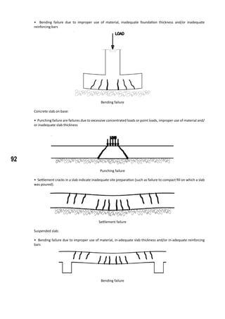 92
• Bending failure due to improper use of material, inadequate foundation thickness and/or inadequate
reinforcing bars
Bending failure
Concrete slab on base:
• Punching failure are failures due to excessive concentrated loads or point loads, improper use of material and/
or inadequate slab thickness
Punching failure
• Settlement cracks in a slab indicate inadequate site preparation (such as failure to compact fill on which a slab
was poured).
Settlement failure
Suspended slab:
• Bending failure due to improper use of material, in-adequate slab thickness and/or in-adequate reinforcing
bars
Bending failure
 