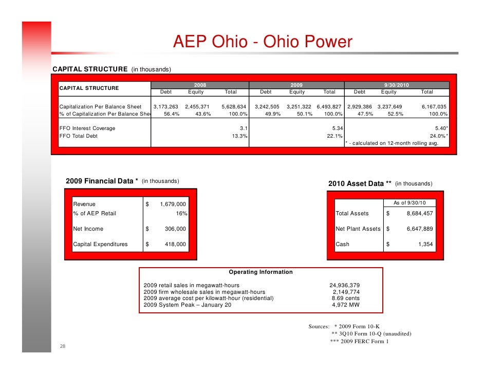 How do you pay your bill for AEP Ohio?