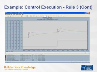 Example: Control Execution - Rule 3 (Cont) 