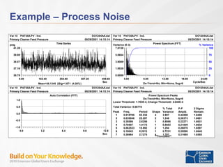 Example – Process Noise 