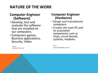 NATURE OF THE WORK Computer Engineer (Software) Develop, test and evaluate the software that are installed on our computers. Computers games, Business applications, Security, Video Source: Education-Portal.com Computer Engineer (Hardware) Design and manufacture computers. Creates the main PC and its associated components such as chips, circuit boards, systems, modems. Source : Collegesurfin g.com  eHow.com 